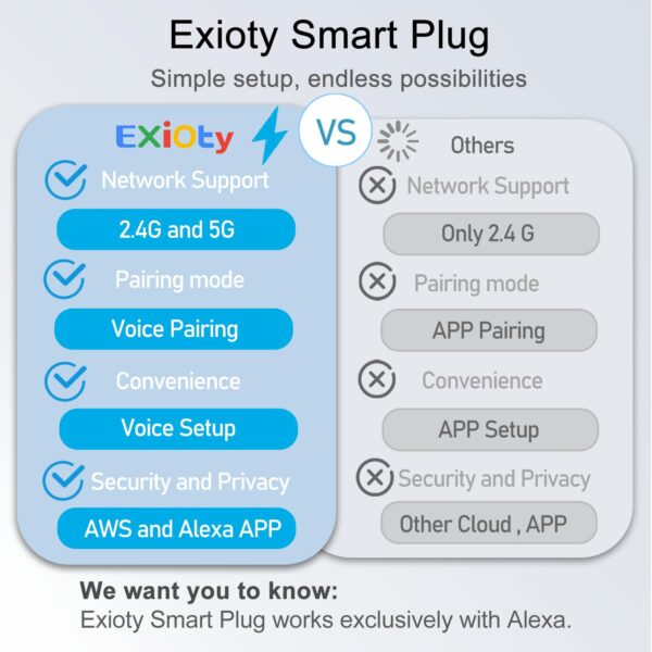 Exioty Smart Plug Works with Alexa
